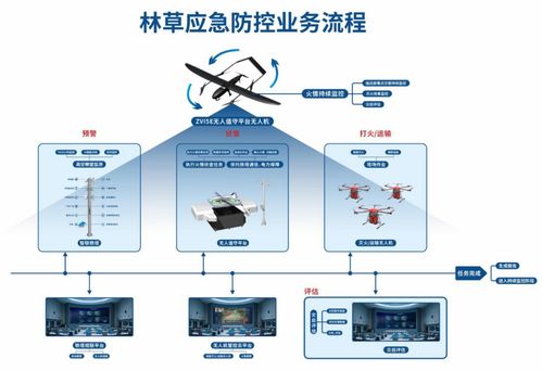 卓翼智能携手宁夏林草，以低空智联网构筑应急防护新标杆