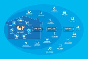 海尔U+物联网平台 上海设计双年展上的智慧之光