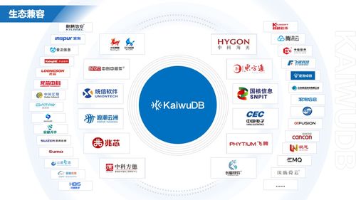 浪潮KaiwuDB 赋能中国物联网企业的高效、易用、安全数据引擎