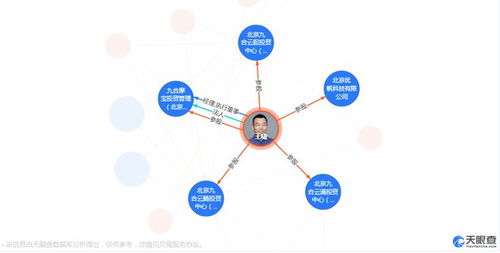 九合创投王啸 物联网ToC服务如何成为衡量创业者能力的数据标尺