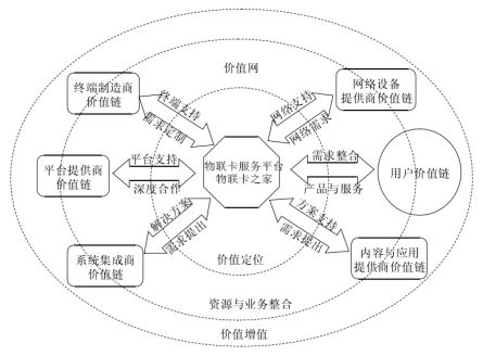 2018第十届国际物联网博览会春季展纪实 物联卡之家深度解析移动物联卡的技术革新与物联网服务实践