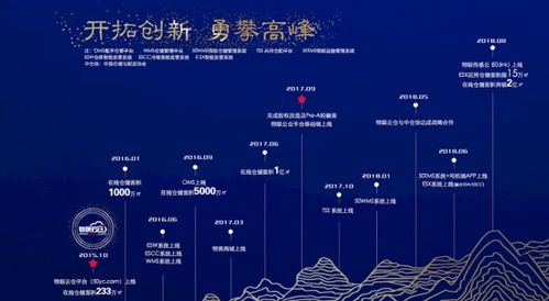 物联云仓3周年 以科技基因解码仓储产业，物联网技术服务见真章