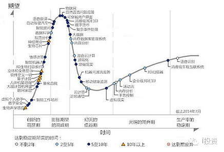 物联网崛起 超越大数据成为最热门技术的深层逻辑