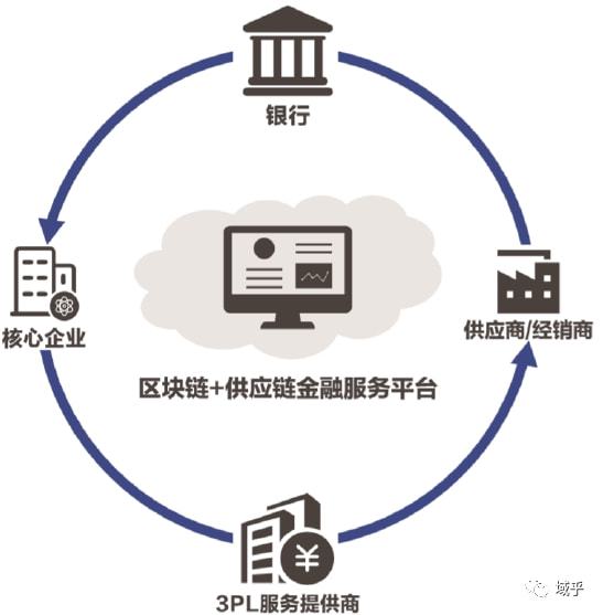 区块链与物联网融合 重塑物流行业的未来