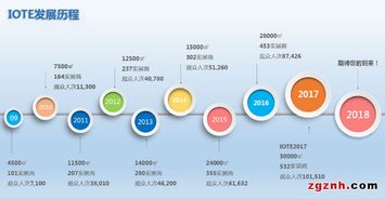 合肥皖科智能技术将亮相2018国际物联网博览会，引领智能化网新趋势
