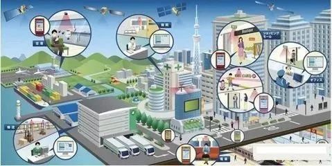 物联网定位技术大全